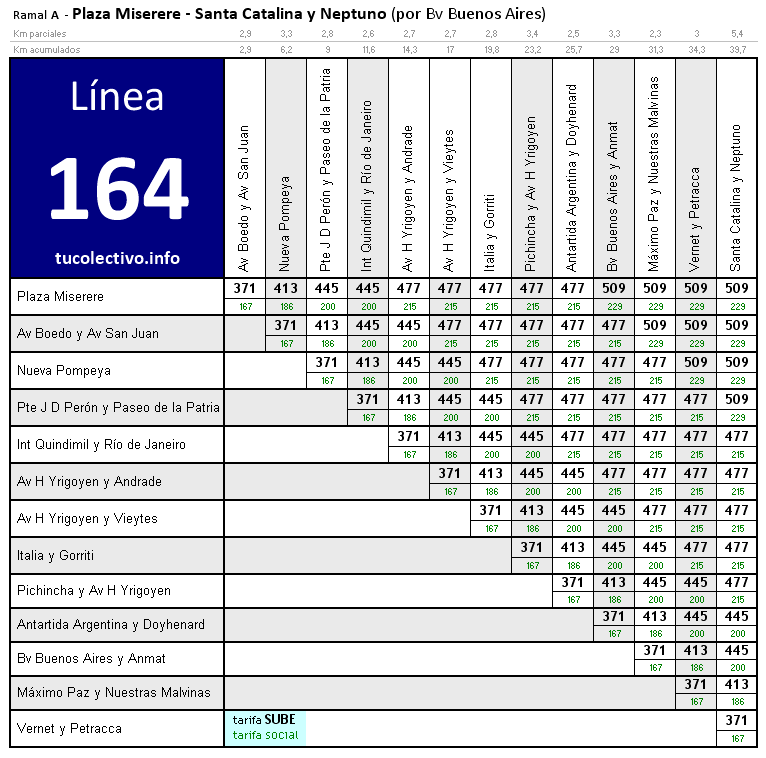 tarifa colectivo línea 164